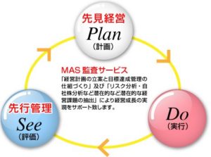 MAS監査サービス